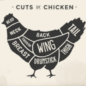 resources of Cuts Of Chicken exporters