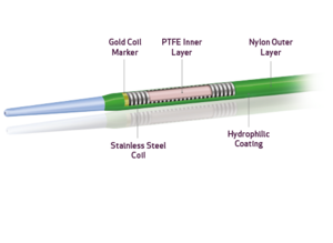 resources of Terumo Destination (all codes) exporters